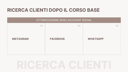 Come Acquisire Nuovi Clienti