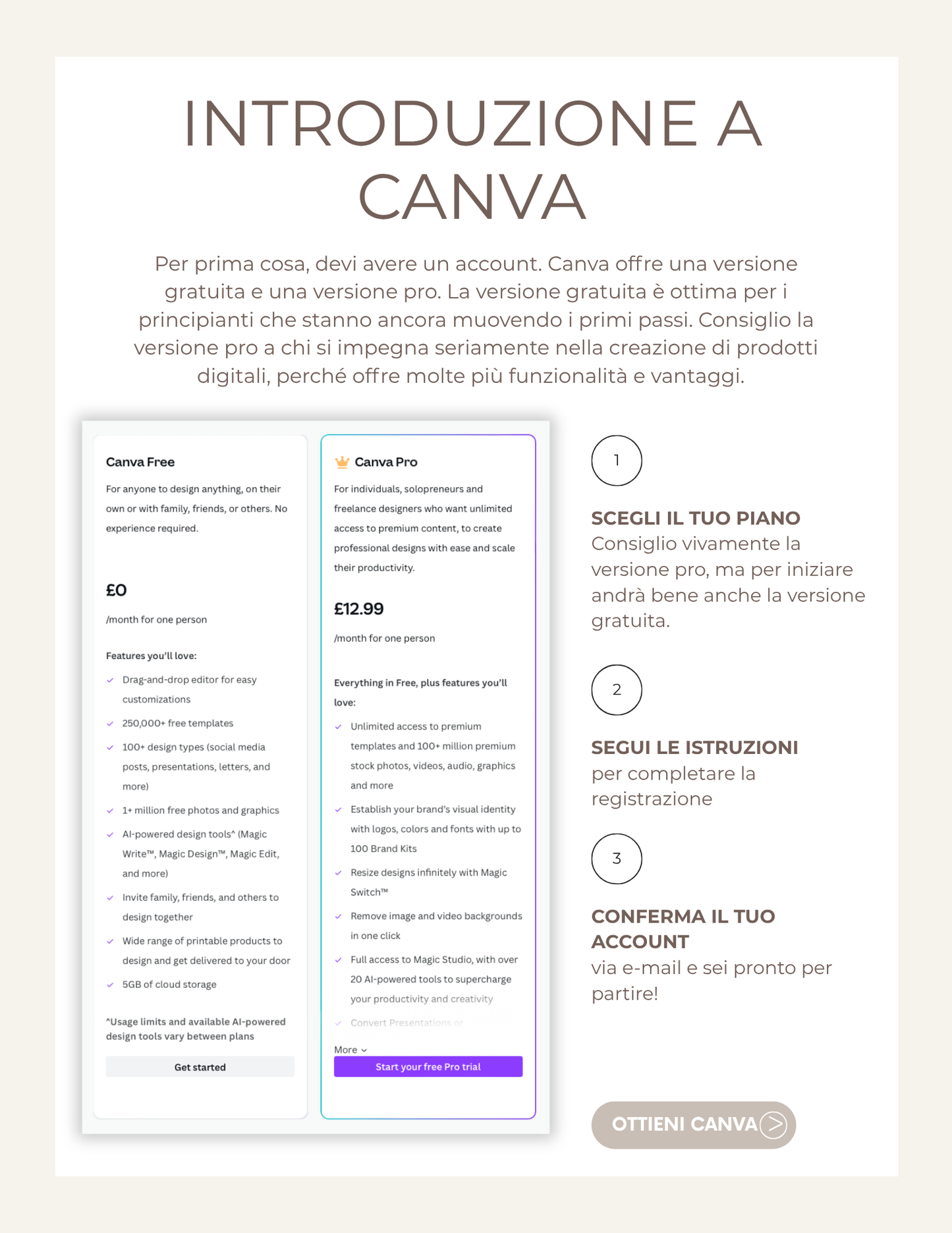 Guida Intensiva a Canva – Corso Base per Professioniste Beauty