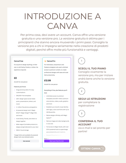 Guida Intensiva a Canva – Corso Base per Professioniste Beauty